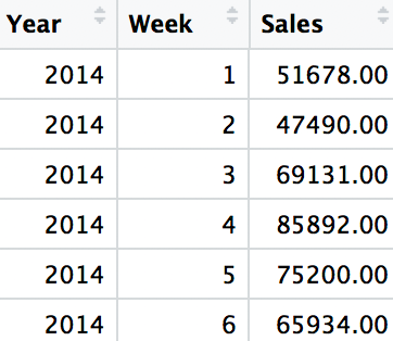 outlier dataset