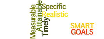 Smart Goals Smart Goal Is An Acronym Of Specific By Sadia Younas Medium Smart Goals Smart Goal Is An Acronym Of Specific By Sadia Younas Medium