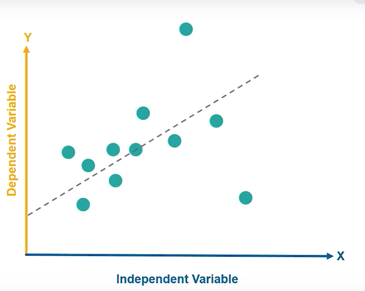 Linear Regression For Data Science