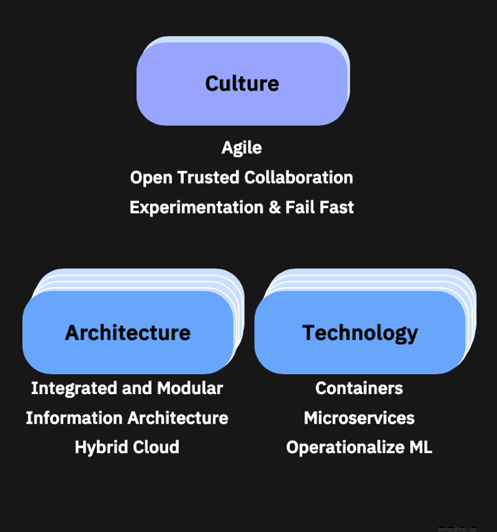 3 Principles To Move From Ai Pilots To Ai Scale Cloud Pak For