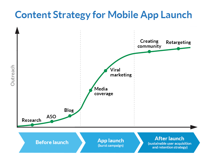 10 Steps To A Winning Pre Launch App Marketing Strategy By The Manifest Medium