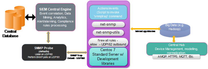 net snmp trap receiver net snmp trap receiver