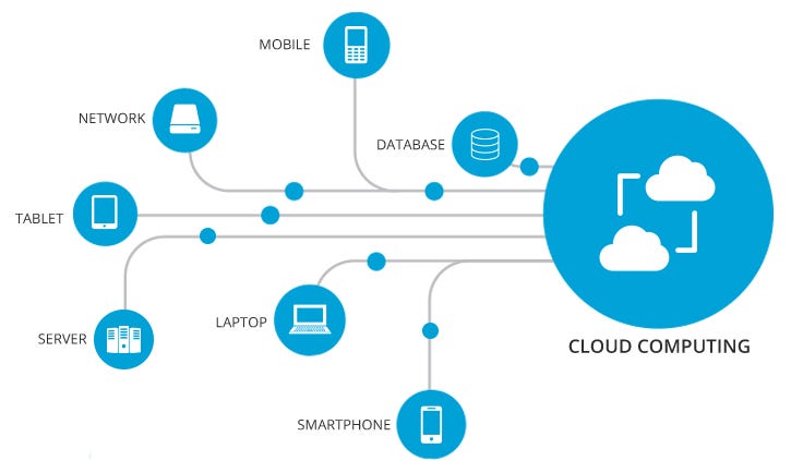 Gopro And Aws Case Study Gopro And Aws By Siddharth Pradhan Medium
