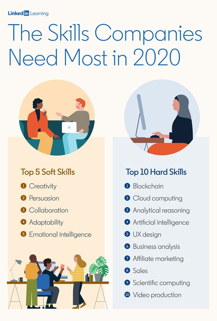 As hard e as soft skills mais procuradas em 2020 | by Fernanda Terc