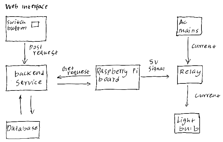 Hardware programming for application developers | by George Komen | Medium