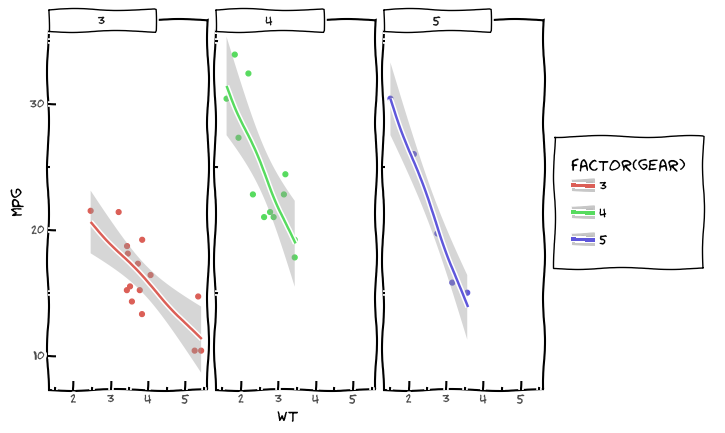 Data Visualization Using Grammar Graphics By Himanshu Sharma Data Visualization Using Grammar Graphics By Himanshu Sharma