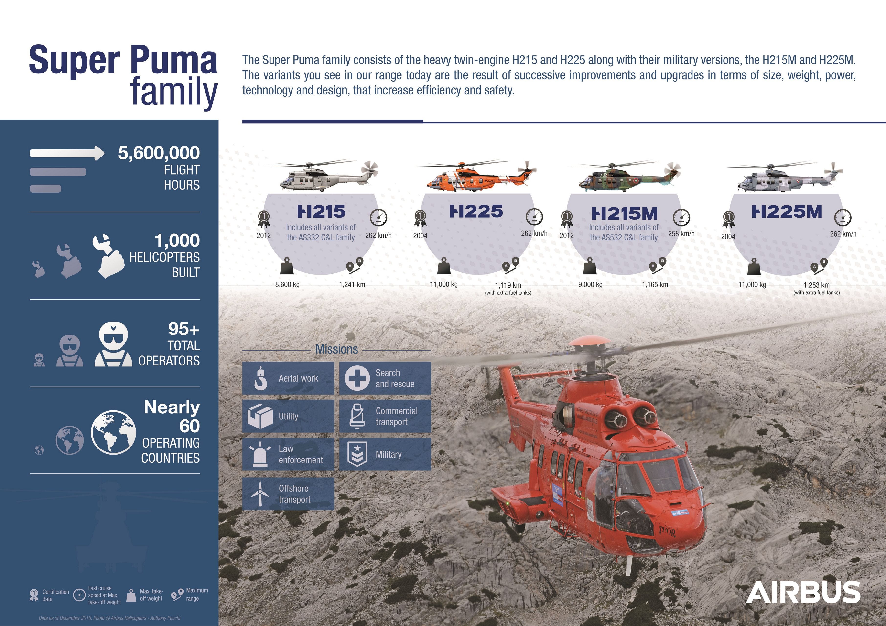 airbus h215 super puma