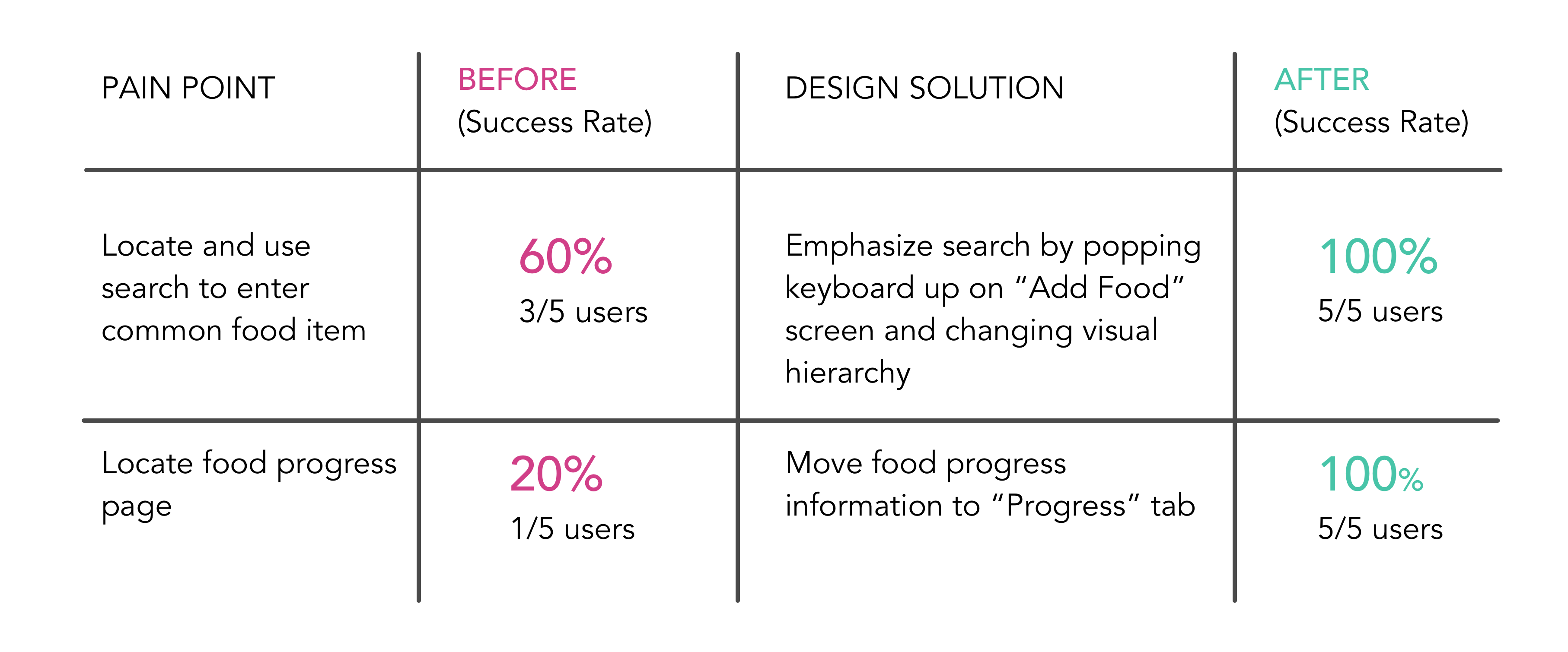 Myfitnesspal ui image