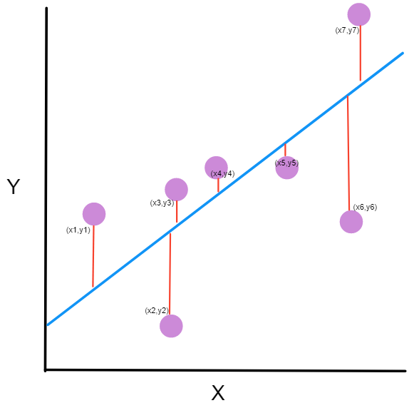 Graph illustrating observed and expected values