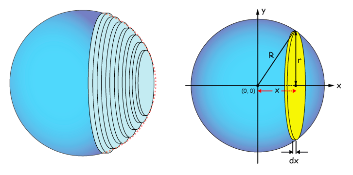 disk graph calculs