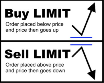 Forex Basics Order Types Margin Leverage Lot Size - 