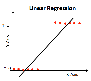 What Makes Logistic Regression A Classification Algorithm By Sparsh Gupta Towards Data Science