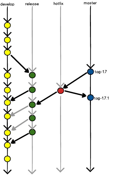 Git Flow Explained: Quick and simple | by Muneeb | Medium