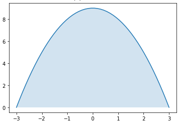 Exploring Integrals in Python. Want to learn more about integration ...