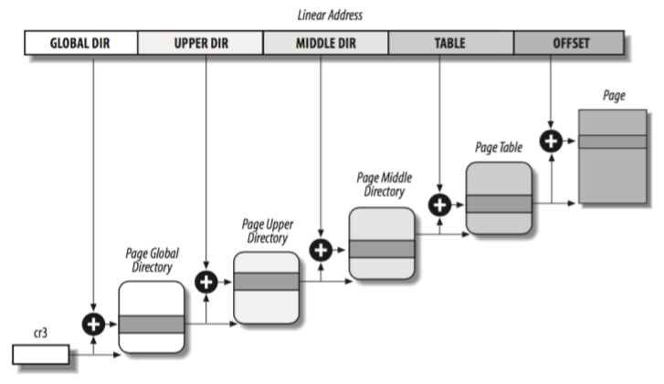 4 level pages reference