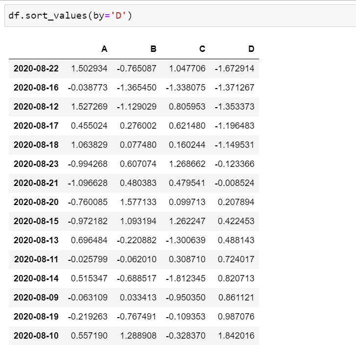 Pandas in Python        