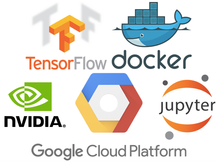 Jupyter + Tensorflow + Nvidia GPU + Docker + Google Compute Engine | by  Allen Day | Google Cloud - Community | Medium