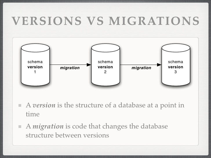Ruby On Rails 談migration概念與用法 在網路上看到了這張圖 By 張凱喬 Medium