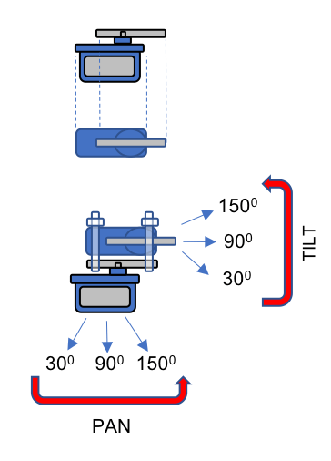 Raspberry Pi Cam Pan-Tilt Controlled Over Local Internet - 图25