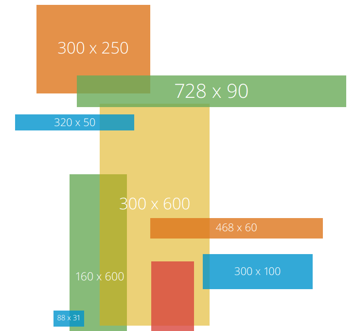 10 Ways To Get More Roi Out Of Google Display Network By Justin Brooke Medium