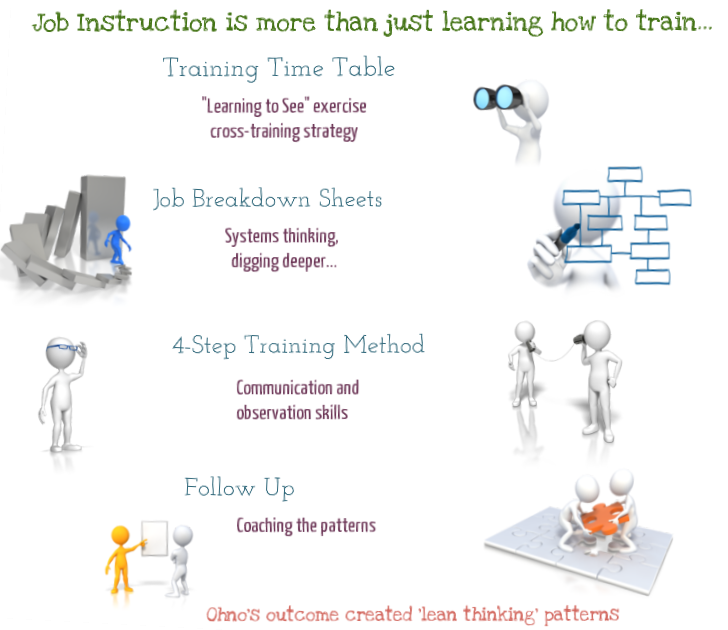 Using Job Instruction. It’s more than just for training by Mark