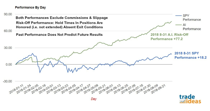 Spy Trading Signals