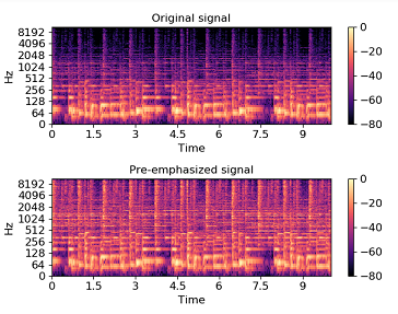 Working with Audio Data for Machine Learning in Python | by Pragati ...