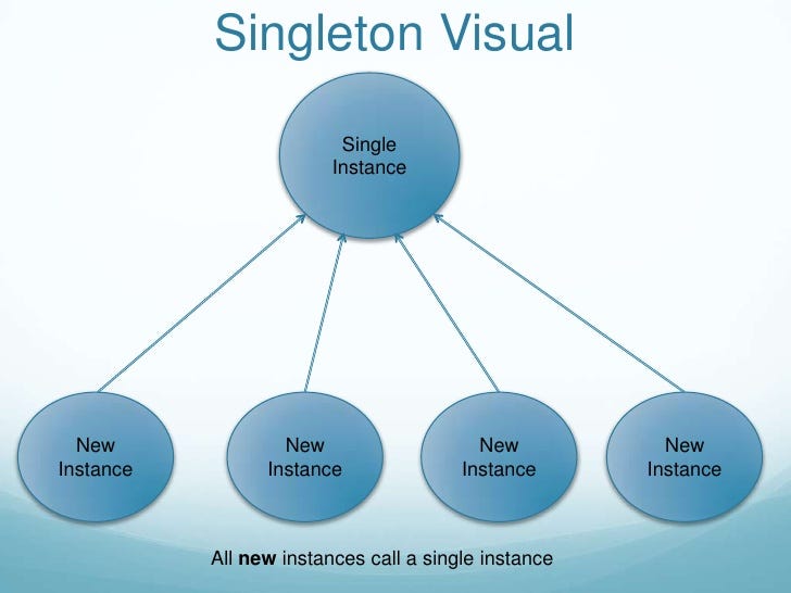 Singleton Design Pattern. Uma classe com uma única instância e… | by ...