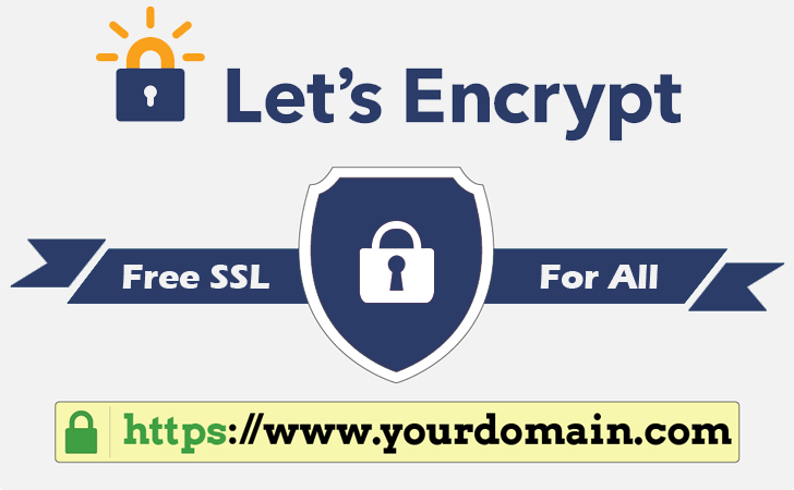 How To Create A Free Ssl Certificate On Windows By Sergio Azevedo Medium