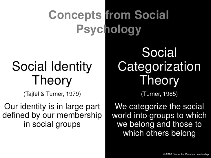 Us Vs Them Ingroup Vs Outgroup It S A Well Known Principle In Social By Archer Green Medium