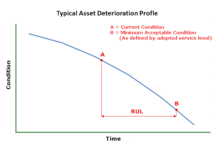 deep learning predictive maintenance