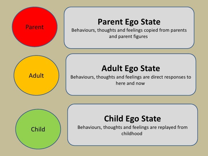 Explained — Transactional Analysis (TA) Is Still Relevant In ...