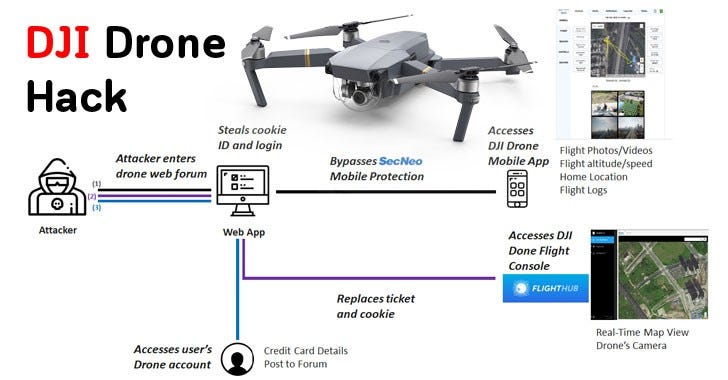 dji account