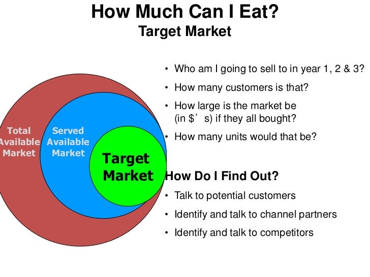 Week 7 Market Size Ugggh The Dreaded Calculation Of By Lav 