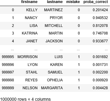 How To Teach Your Computer To Recognize Names And Surnames By Samuele Mazzanti Towards Data Science