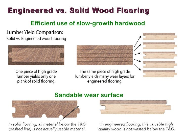 Wood And Wood Like Flooring Basics Of Interior Design Medium