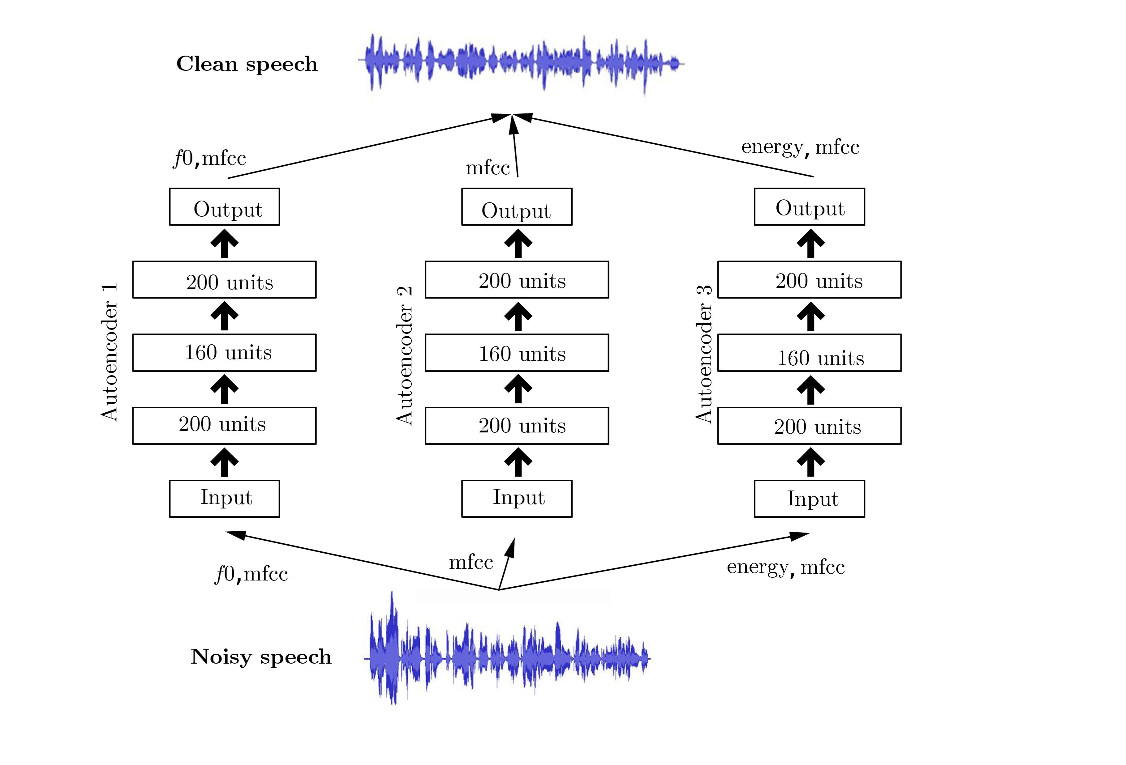 Sparse, Stacked and Variational Autoencoder | by Venkata Krishna ...