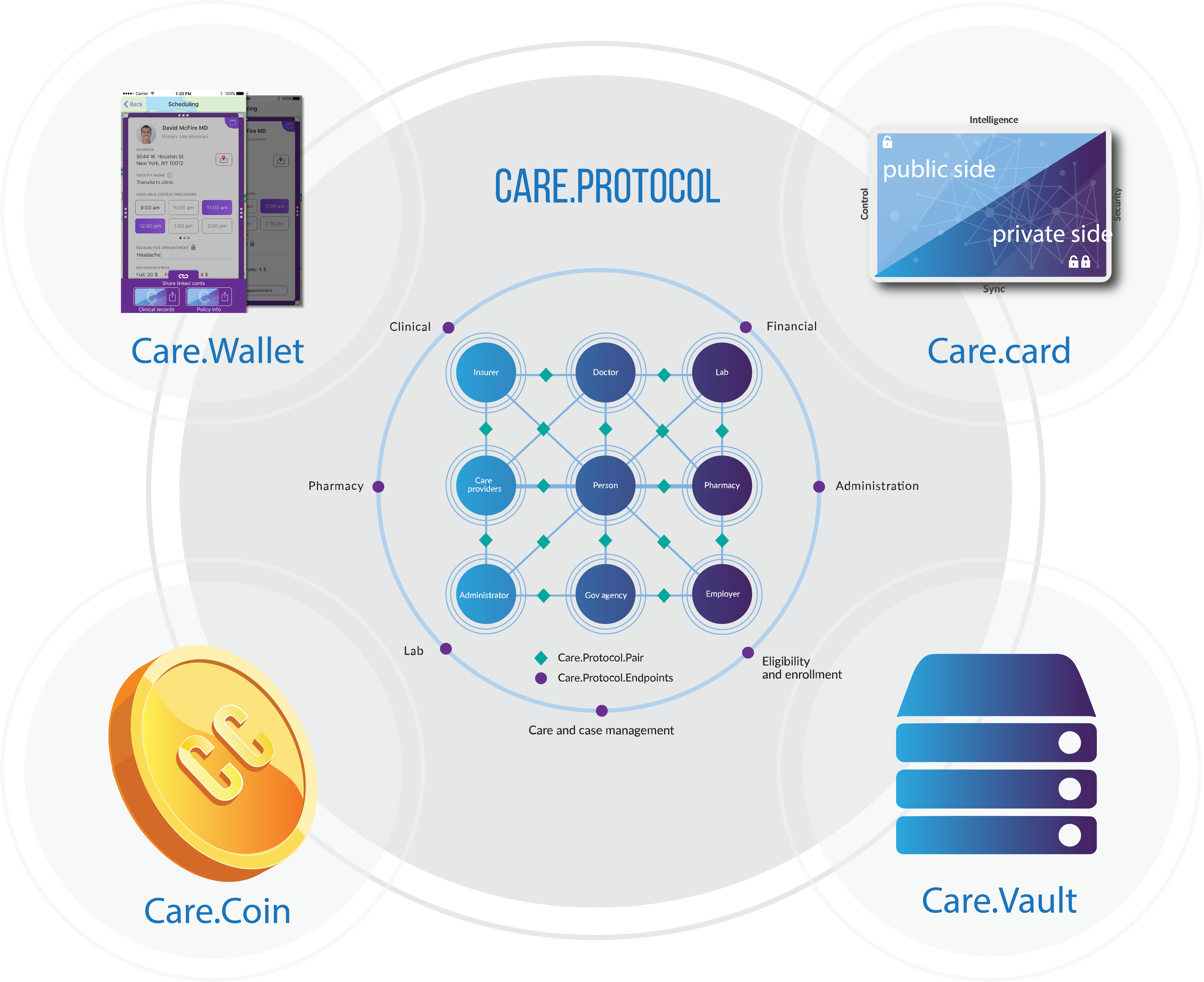 Solve.Care is a platform for healthcare on blockchain ...