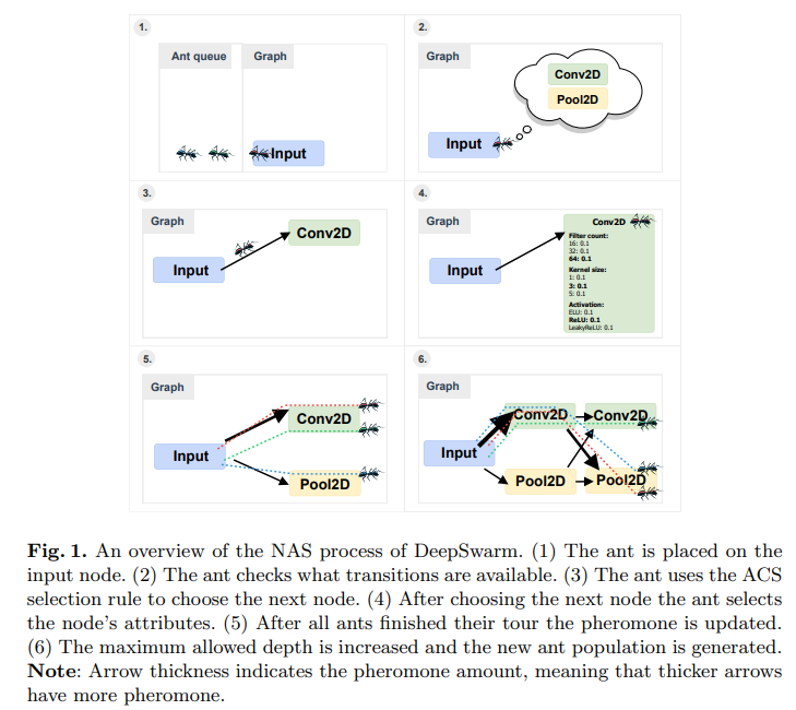 Optimization Techniques for ML Models | by Safa Shaikh | Geek Culture ...