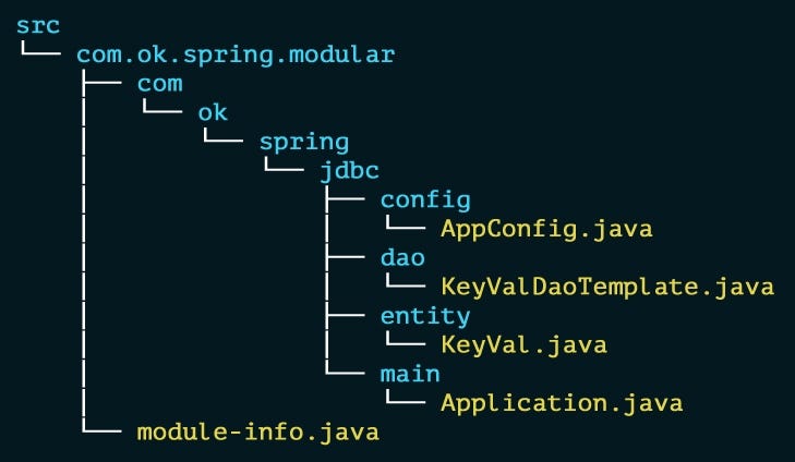 From Legacy Java 8 To Modular Java 9 Spring App By Onkar Kamatkar Medium From Legacy Java 8 To Modular Java 9 Spring App By Onkar Kamatkar Medium