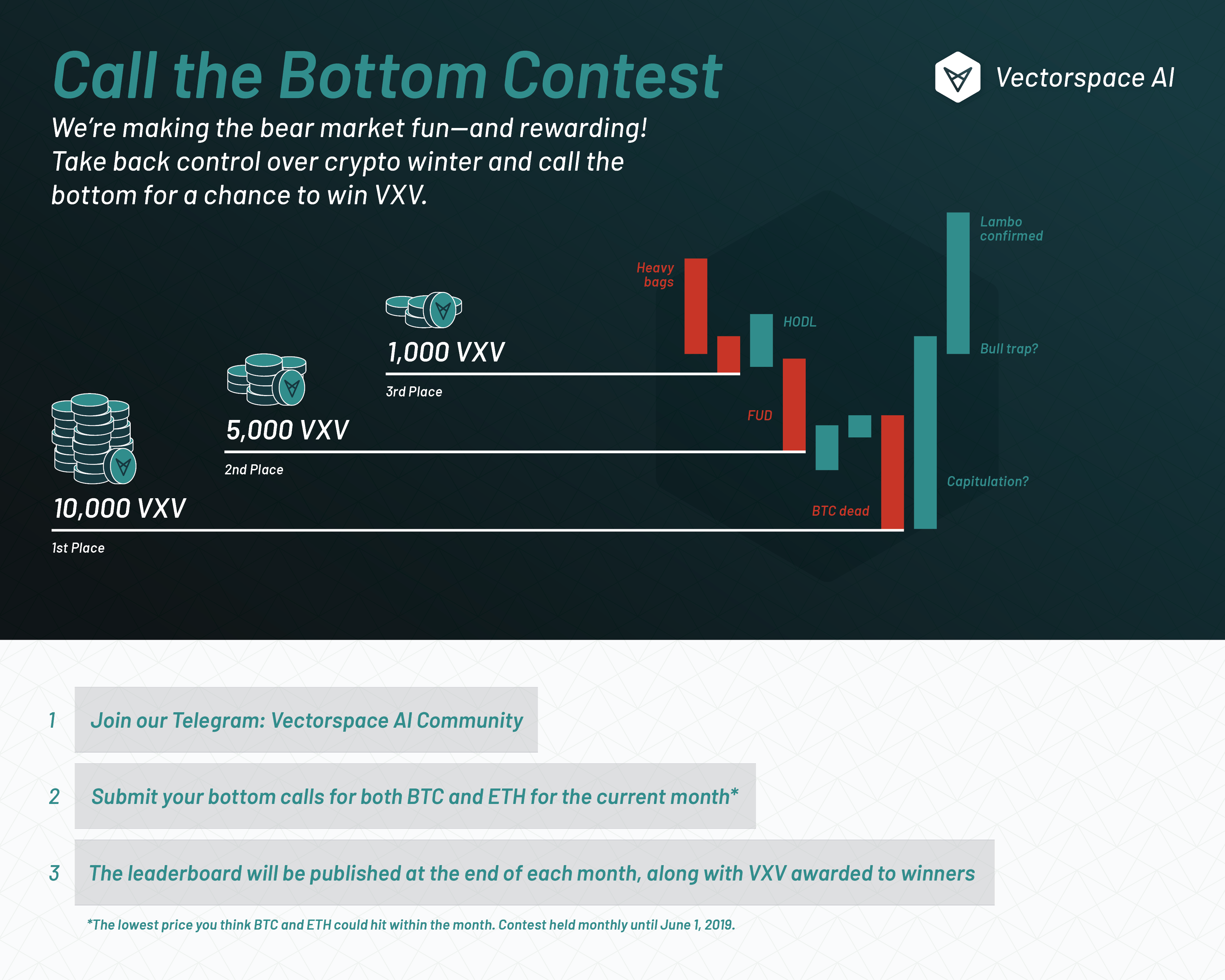 Calling All Bottom Callers: A Contest - Vectorspace AI ...