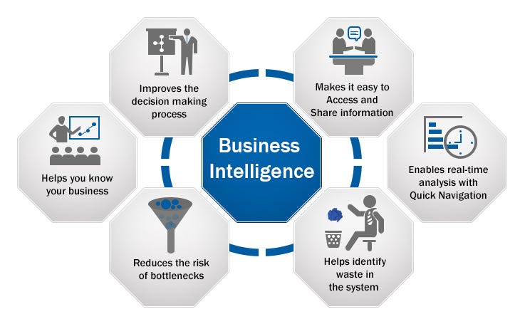 business intelligence platform tableau