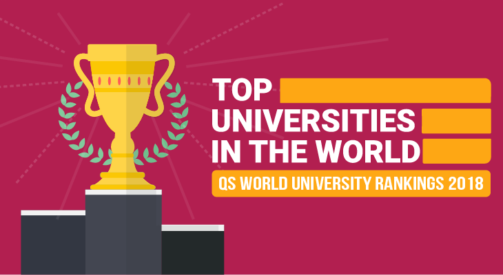 Times Higher Education World Universities Rankings 2018 | by Anne Arcenal |  Medium