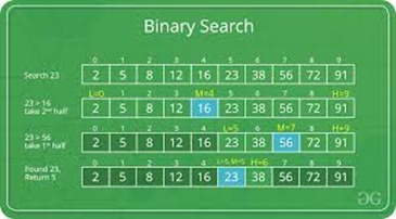 What are the top 10 algorithms every software engineer should know by ...