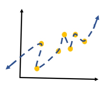 A trade-off between Bias and Variance in Machine Learning | by Nikita ...