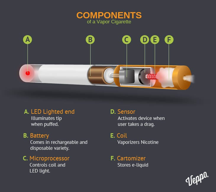 What’s a Vapor Cigarette?. Ever wondered what a vapor cigarette… by