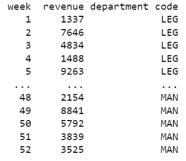Creating Conditional Statements in SQL Queries | by Andrew Udell ...