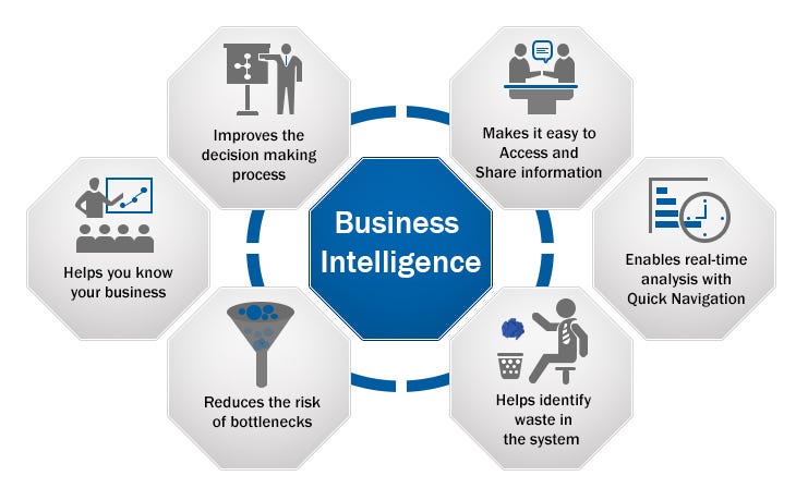 Top 10 Key Features of BI Tools in 2020 | by Lewis Chou | Towards Data  Science