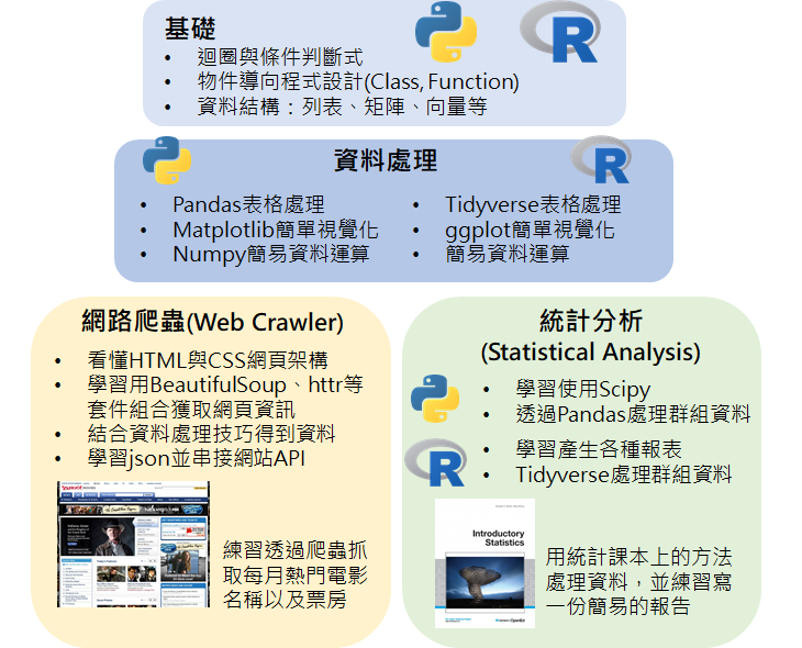 R語言自學日記 25 結束心得 二 程式自學 About Self Taught Programming By Edward Tung R 語言自學系列 Medium