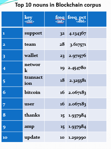 Data science and Predictive Modelling on Cryptocurrency — Part -1 | by ...